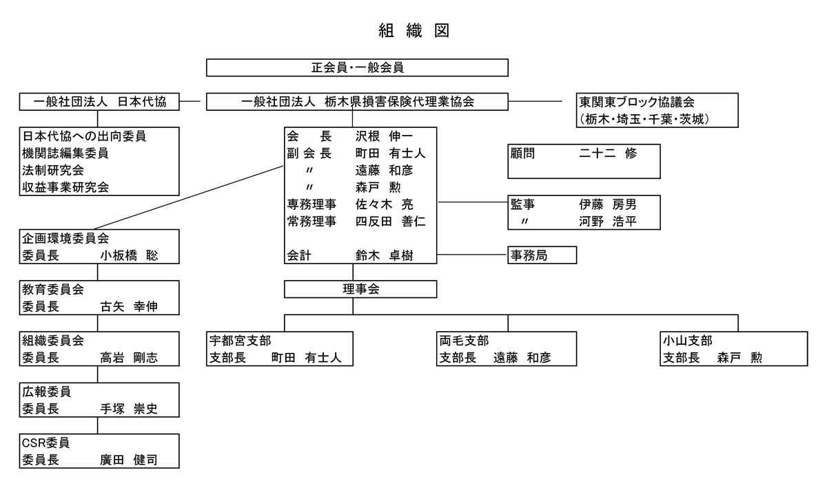 組織図
